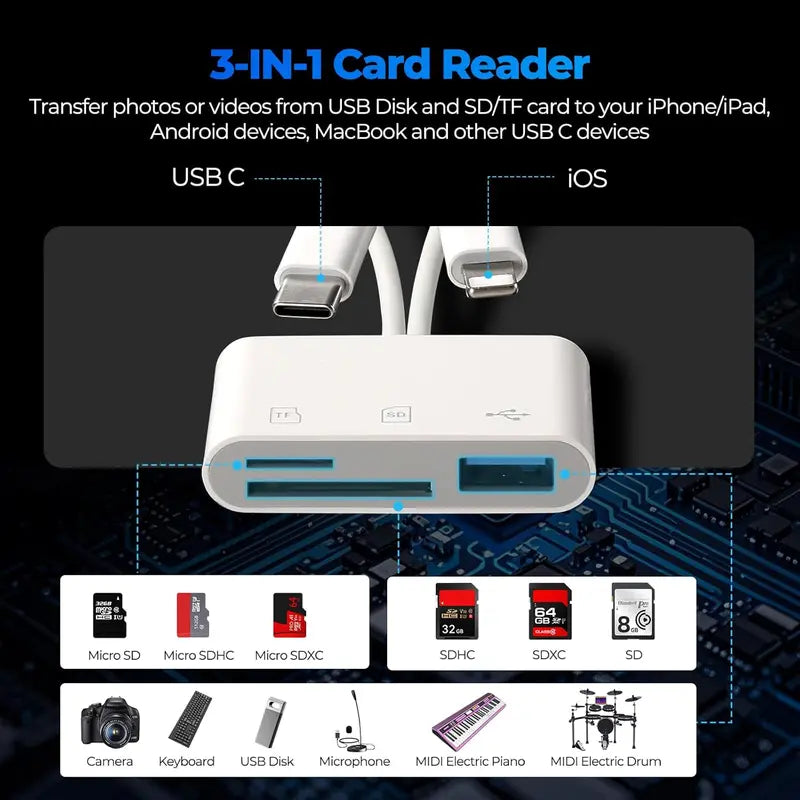 MOJUE 5-In-1 Sd/Microsd Read Adapter - USB C Hub for Iphone, Ipad, Android & USB-C Devices, Lightning Dual Port, Fast Transfer, Plug & Play, No App Needed (Adapters Compatibility, Tiktok Shop Back to School),Techvibes
