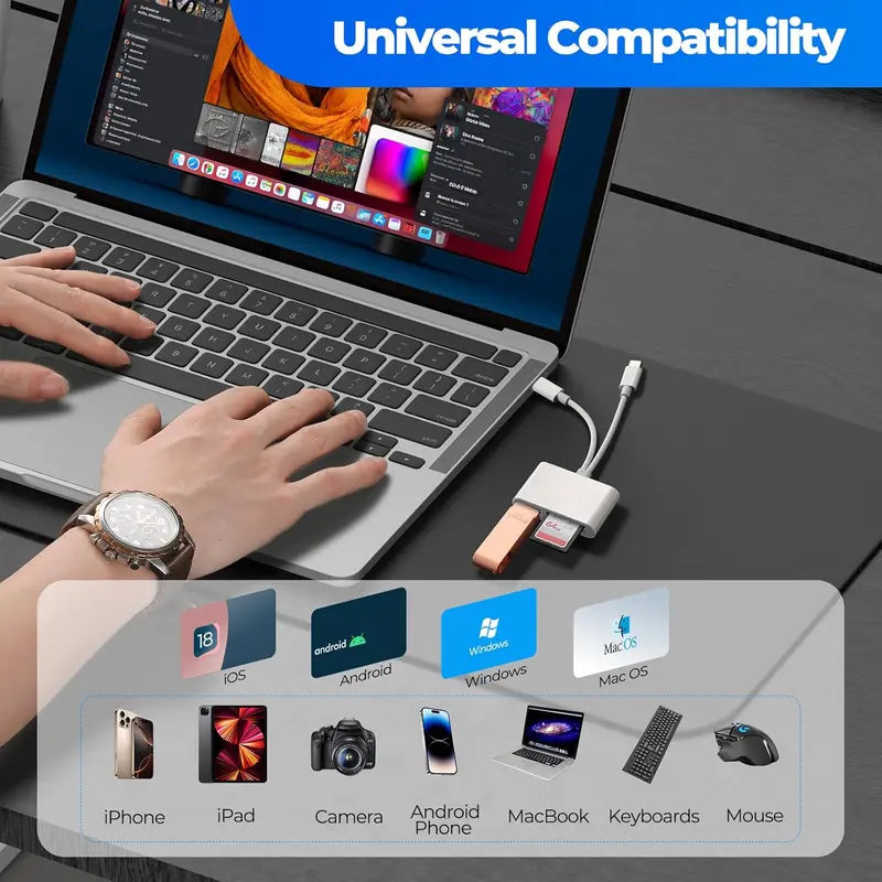 MOJUE 5-In-1 Sd/Microsd Read Adapter - USB C Hub for Iphone, Ipad, Android & USB-C Devices, Lightning Dual Port, Fast Transfer, Plug & Play, No App Needed (Adapters Compatibility, Tiktok Shop Back to School),Techvibes