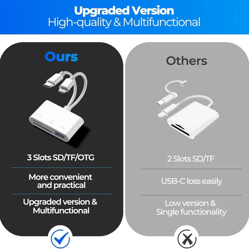 MOJUE 5-In-1 Sd/Microsd Read Adapter - USB C Hub for Iphone, Ipad, Android & USB-C Devices, Lightning Dual Port, Fast Transfer, Plug & Play, No App Needed (Adapters Compatibility, Tiktok Shop Back to School),Techvibes