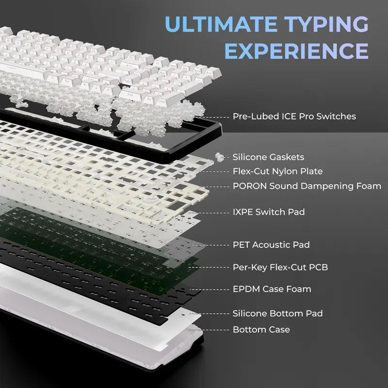 XVX M98 Lumina Full-Size Mechanical Input Keyboard with Number Pad, Tri-Mode (Bt5.0-2.4Ghz-Usb-C) Keys, Pre-Lubed Hot Swappable Switches, Gasket Mount Structure, 8000Mah Battery, ARGB Backlit, Creamy Design, Keyboards for Work & Gaming, for Pcs/Macs,Techv