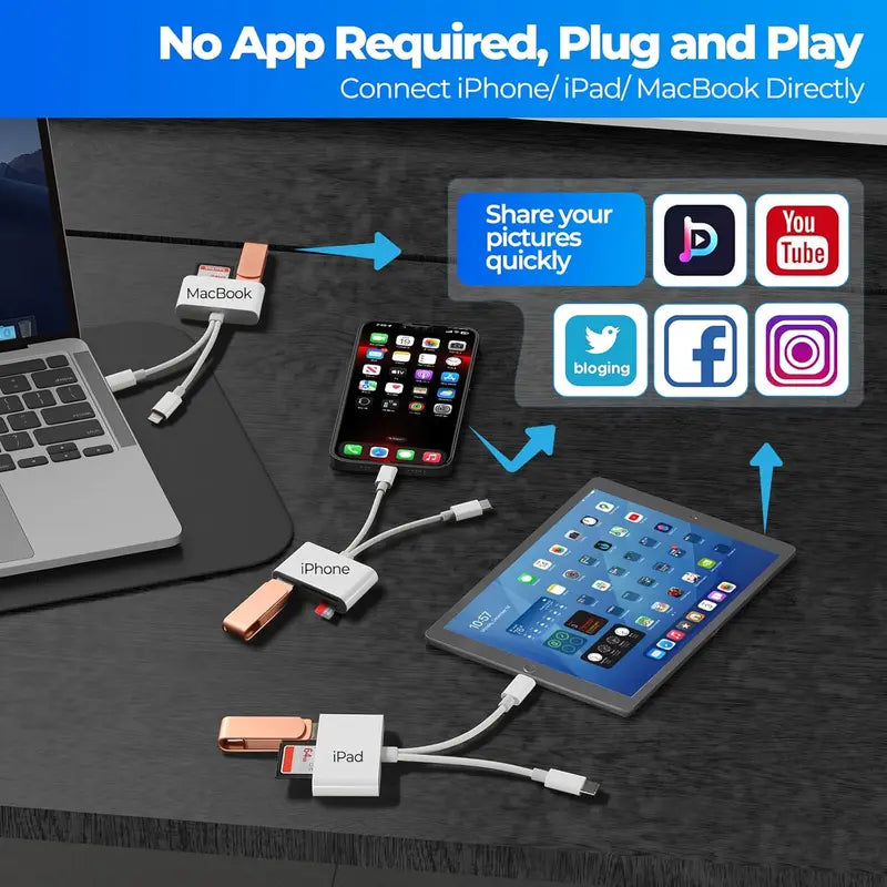 MOJUE 5-In-1 Sd/Microsd Read Adapter - USB C Hub for Iphone, Ipad, Android & USB-C Devices, Lightning Dual Port, Fast Transfer, Plug & Play, No App Needed (Adapters Compatibility, Tiktok Shop Back to School),Techvibes